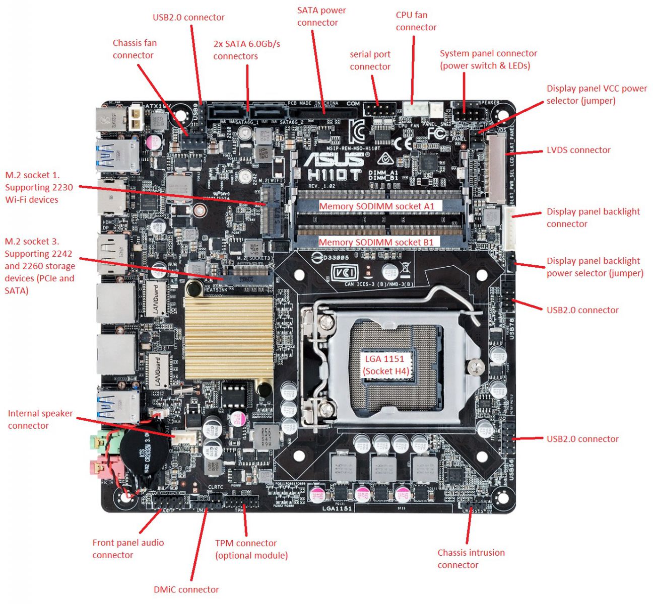 BOAMOT-483 - Stone / Asus H110T - Motherboard Specification, Layout and ...