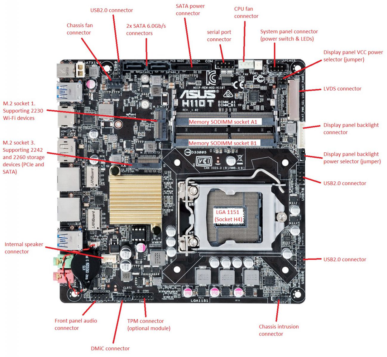 intel motherboard labeled