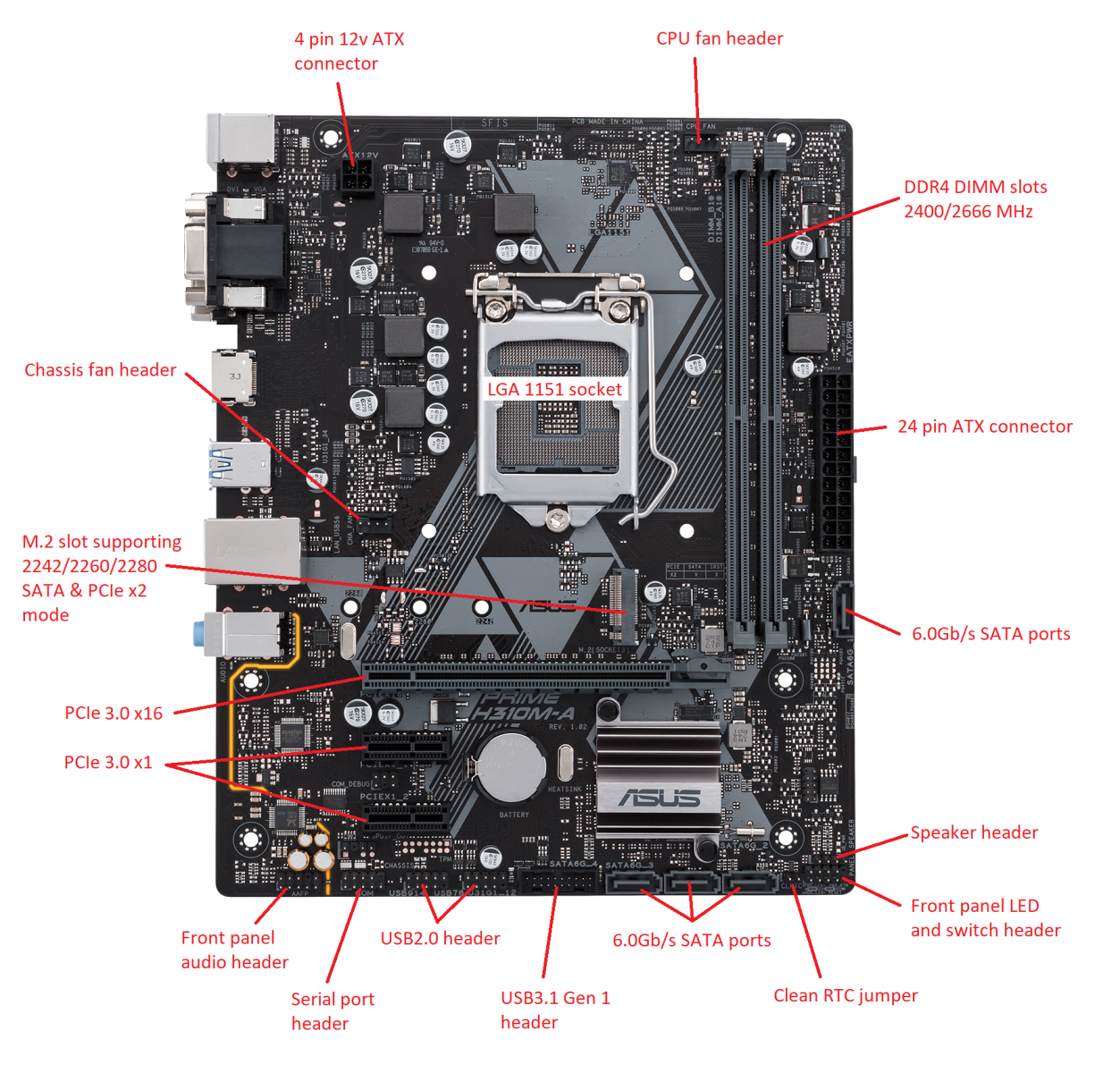 Boamot 492 Stone Asus H310m A Motherboard Specification Layout And Manual Stone Computers Knowledgebase