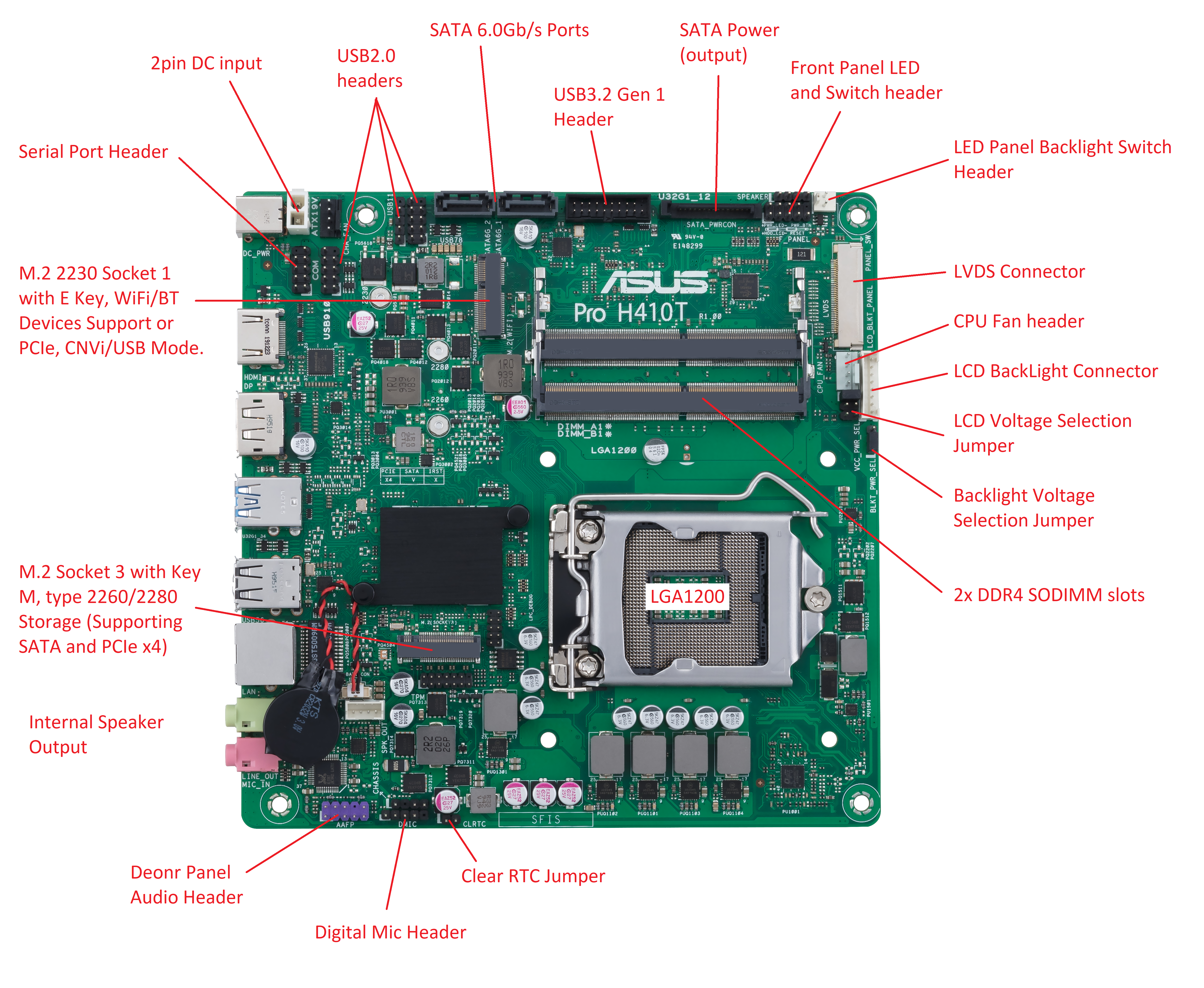 ASUS Mini ITX DDR3 1600 LGA 1150 Placa base H81T/CSM