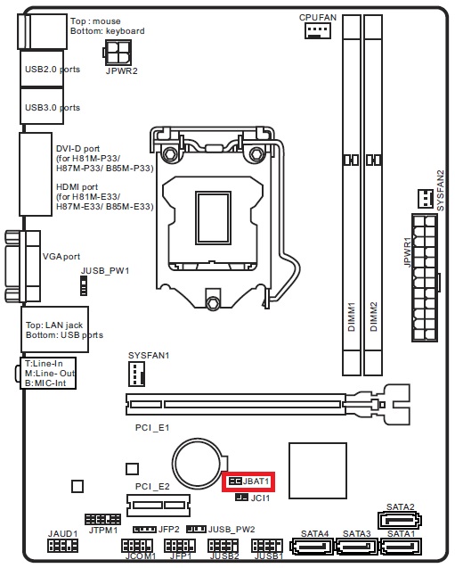 MSI H61M: Short JBAT1 using a jumper or a suitable screwdriver