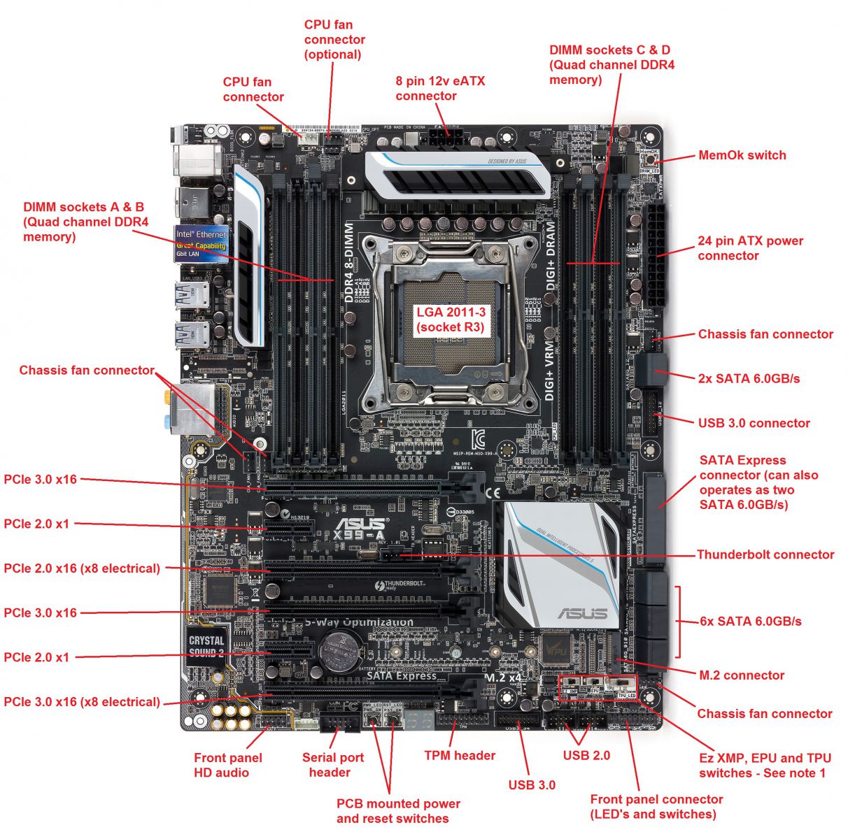 BOAMOT-477 - Stone / Asus X99-A - Motherboard Specification, Layout and ...