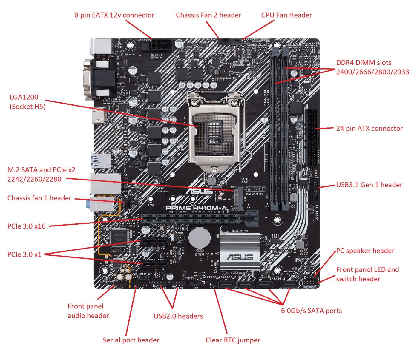 motherboard manuals model number