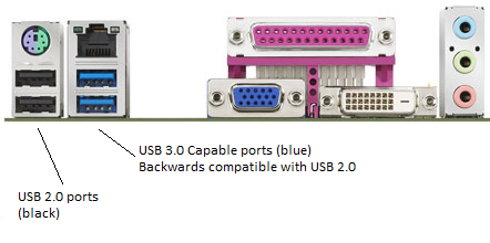 Dental udelukkende hellig How to Identify which USB ports are USB 3.0 ports on a Stone Computers  System - Stone Computers :: Knowledgebase
