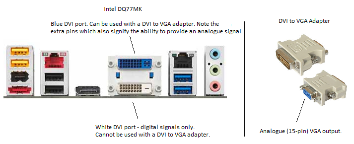 Does My Computer Have Hdmi Output - If I have a graphics card that has