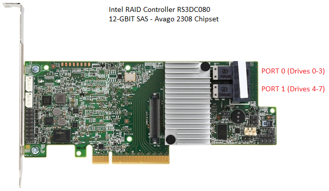 thumbnail image 2 of LSI Intel RS3UC080 12Gb/s PCIe X8 Gen3 SAS RAID Controller – 8 Ports Low Profile – Grade A Used 2 of 5